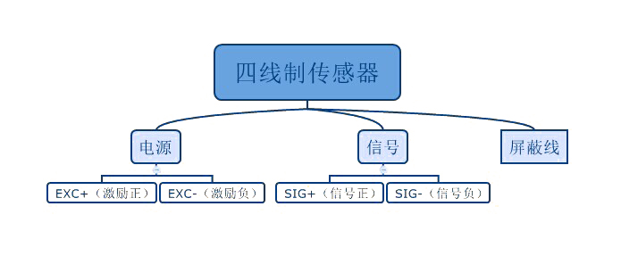 四線稱重傳感器接線圖